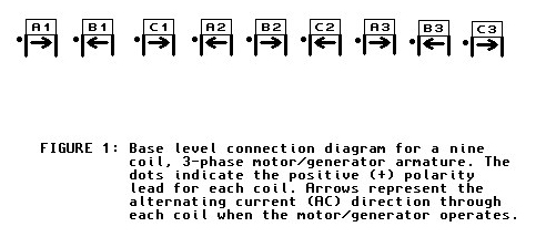 [coil diagramming]