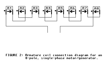 [single phase coils]