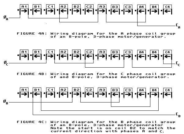 [polyphase groups]