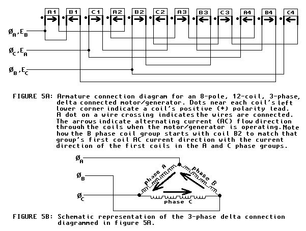 [polyphase connections]