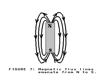 [magnet flux lines]