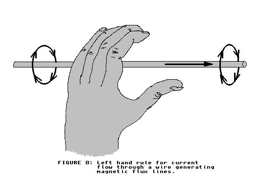 [left hand rule]