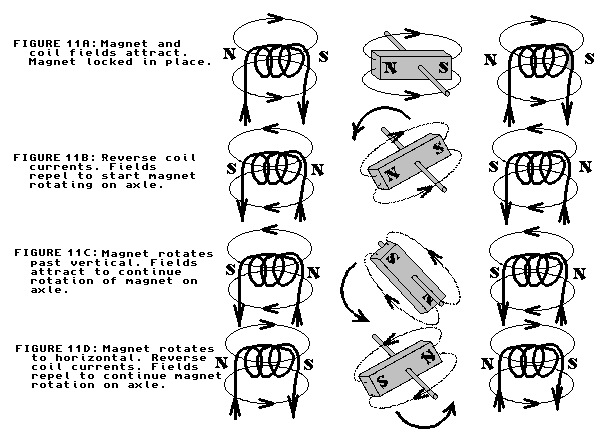 [simple electric motor]