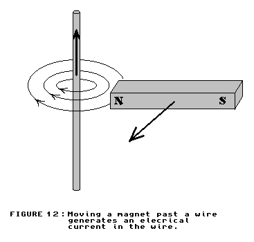 [magnet creates current]