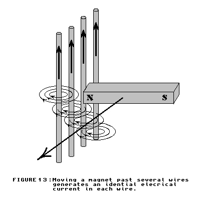 [multiple wires multiple currents]