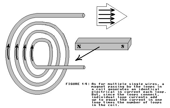 [coiled wire bigger current]