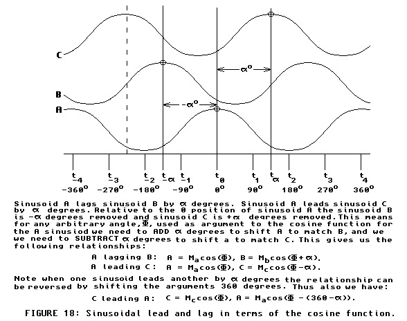 [cosine lead vs. lag]