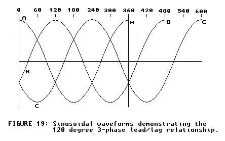 [3-phase lead/lag]