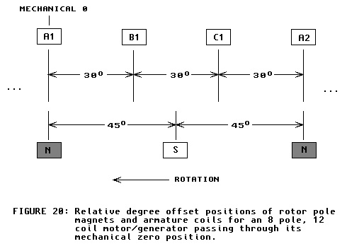 [elec. vs. mech. degrees]