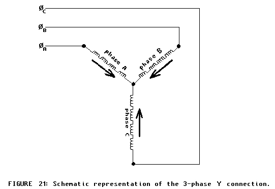 [Y configuration]