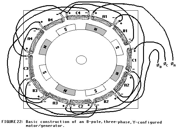 [Y motor/generator]