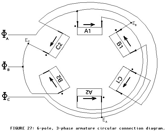 [6 pole armature]