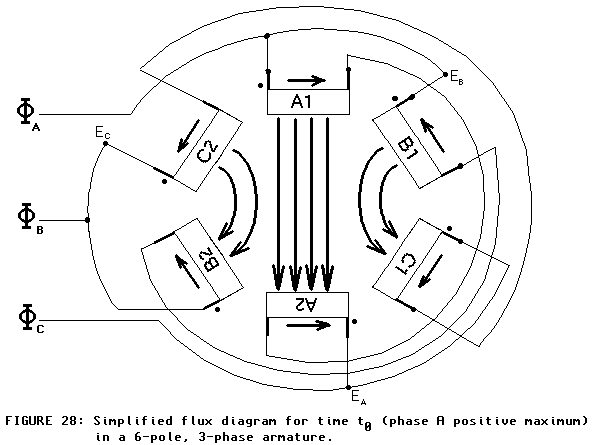 [6 pole armature]