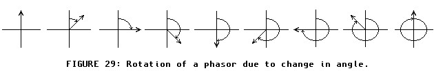 [angle change rotation]