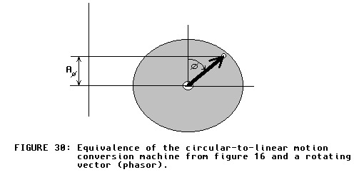 [phasor vs. machine]s