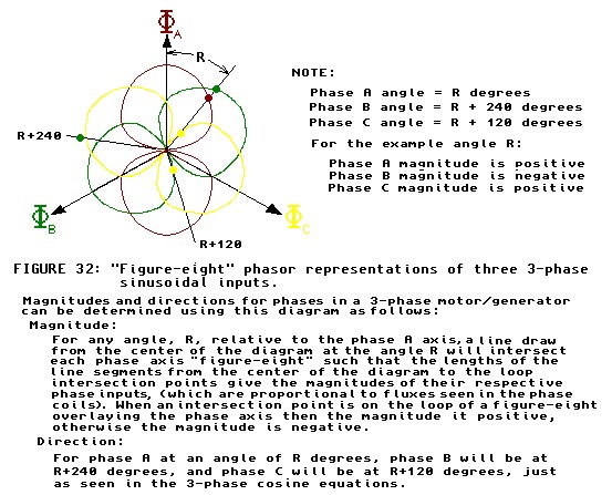 [3-phase figure-eights]