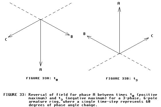 [phase A flux]