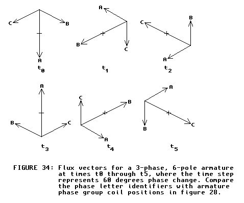 [rotating field]