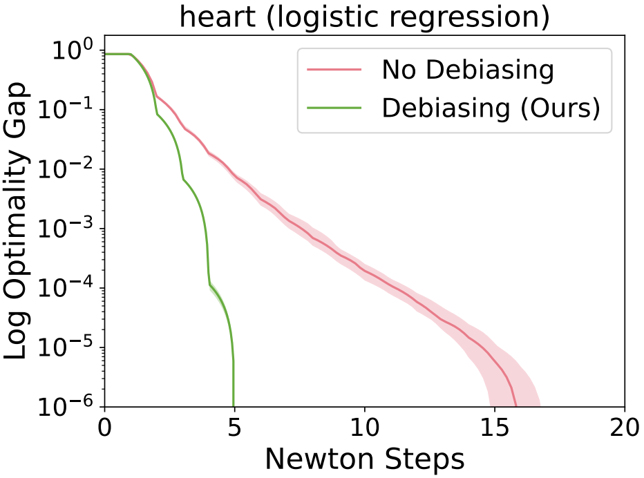 Marčenko-Pastur Distribution