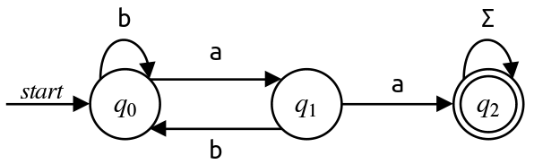 TODO: Accessible description