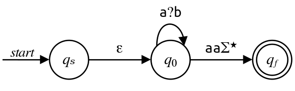 TODO: Accessible description