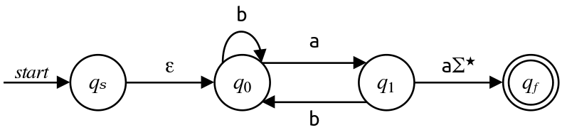 TODO: Accessible description