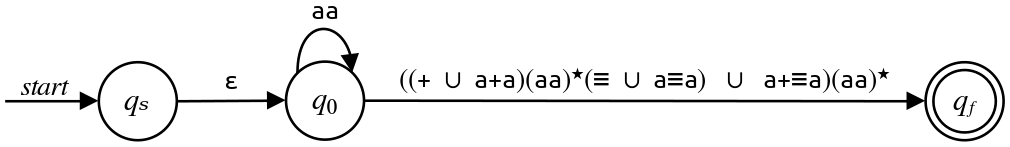 TODO: Accessible description