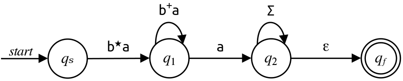 TODO: Accessible description