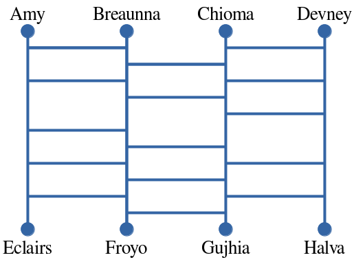 TODO: Accessible description