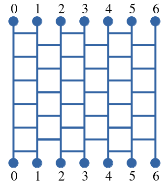 TODO: Accessible description