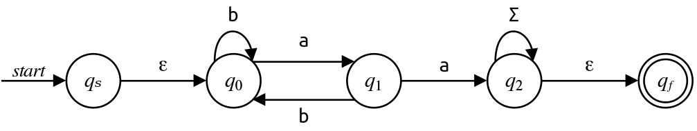 TODO: Accessible description