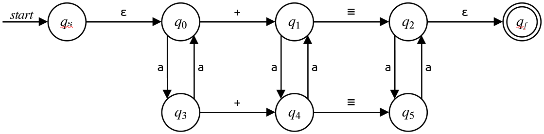 TODO: Accessible description