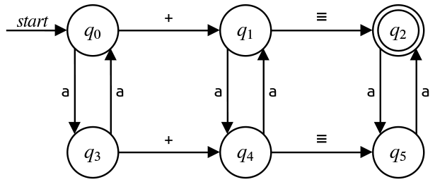 TODO: Accessible description