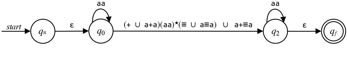 TODO: Accessible description