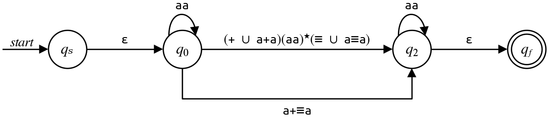 TODO: Accessible description