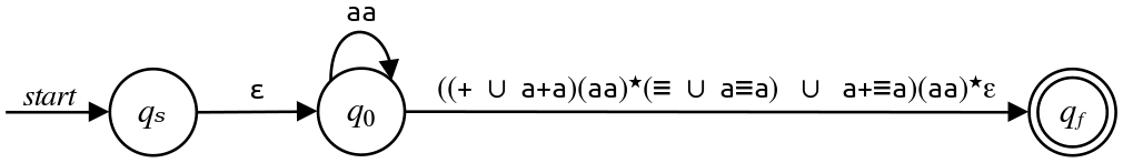 TODO: Accessible description