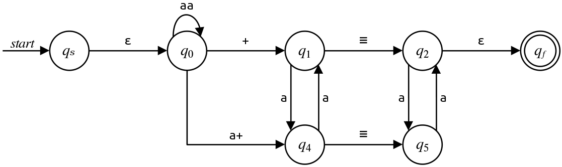 TODO: Accessible description