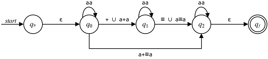 TODO: Accessible description