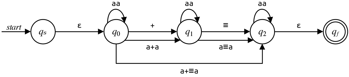 TODO: Accessible description