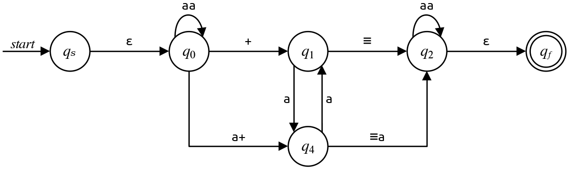 TODO: Accessible description