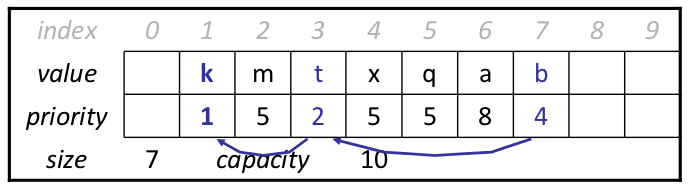 priority queue
