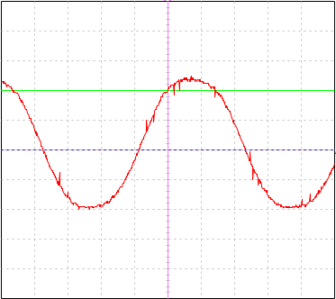 low C note, sine wave