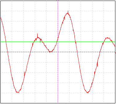 Sum of low-C and C one octave higher