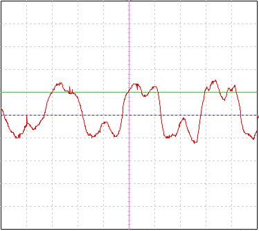 Same C note as above, but now a flute timbre