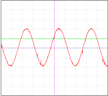 C note, one octave higher (double the cycles)