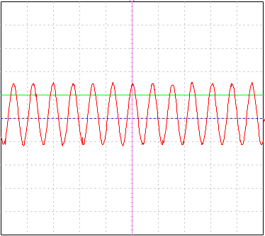 C 3 octaves higher