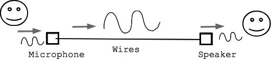 analog phone system