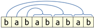 The characters of babababab paired as follows: number the characters like this: b1 a2 b3 a4 b5 a6 b7 a8 b9. Then b1 pairs with a8 and b9, a2 pairs with a6 and b7, and b3 pairs with a4 and b5.