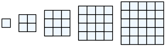 A 1x1 grid with one square, a 2x2 grid with four squares, a 3x3 grid with nine squares, a 4x4 grid with sixteen squares, and a 5x5 grid with twenty-five squares.