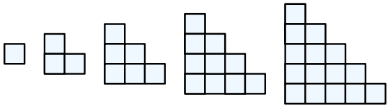 A figure made of a single square, which has one square in it. Next to it is a figure of squares made of two rows of squares. The top row has one square in it. The bottom row has two squares in it. Collectively, the figure has three squares. Next to this is a figure made of three rows of squares. The top row has one square in it. The second row has two squares in it. The third row has three squares in it. Colletively the figure has six squares in it. Next to that is a figure made of four rows of squares. The first row has one square in it. The second row has two squares in it. The third row has three squares in it. The fourth row has four squares in it. Collectively the figure has ten squares.